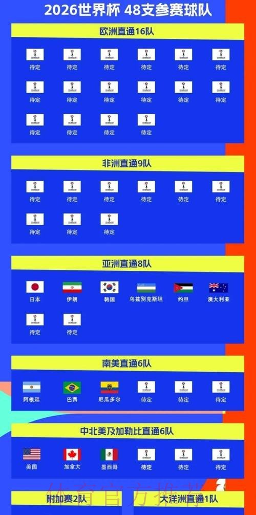 2026世界杯比赛时间中国时间实时赛程怎么看 2026世界杯比赛时间中国时间实时赛程怎么看
